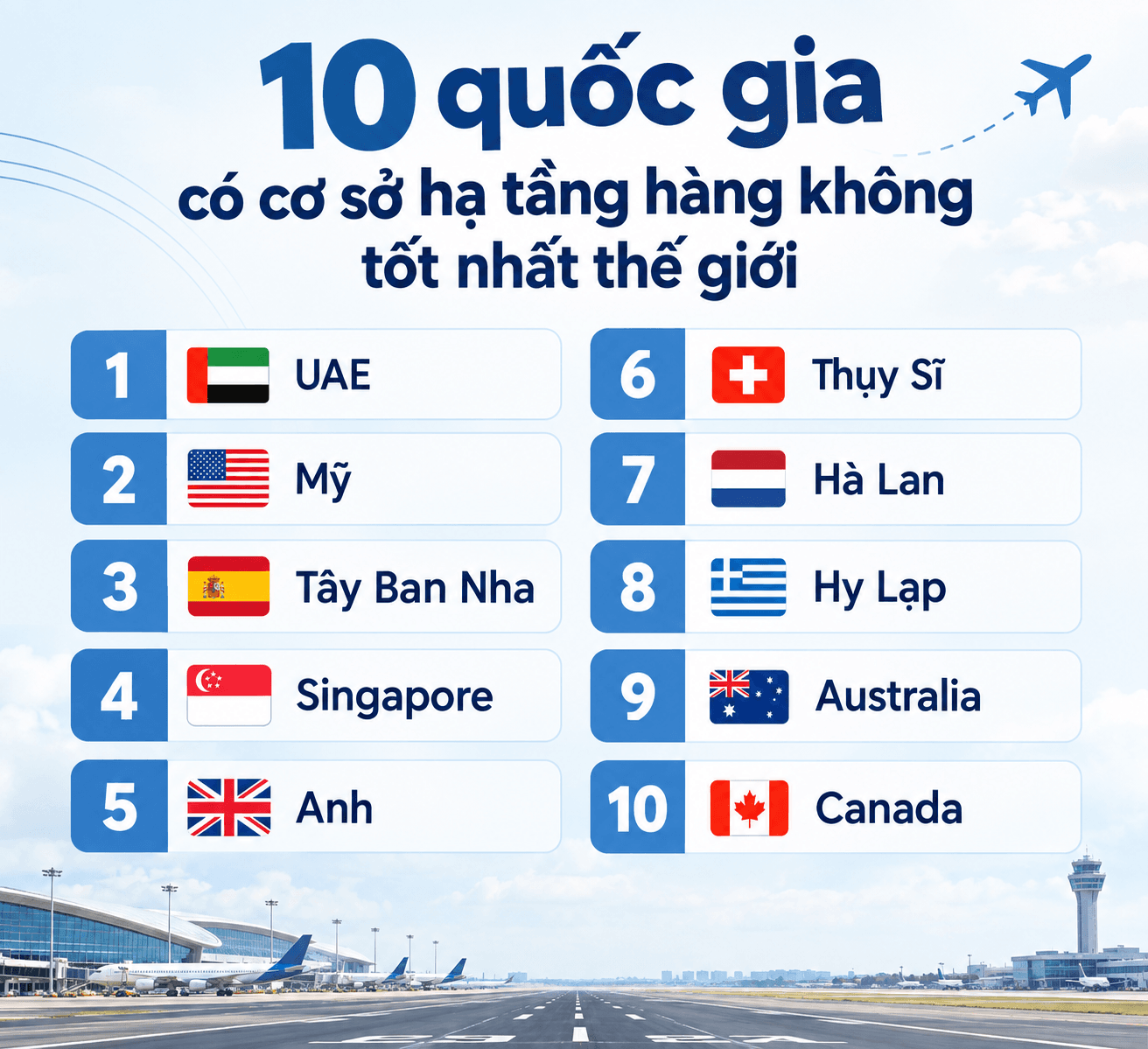 10 Quốc Gia Có Hạ Tầng Hàng Không Tốt Nhất