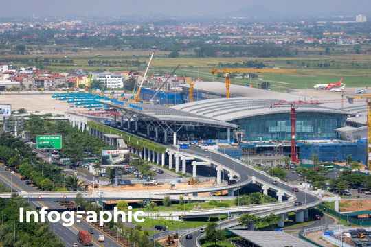 Diện mạo các sân bay tại 34 tỉnh, thành sau quyết định sát nhập lịch sử