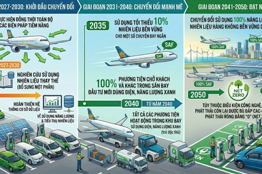 Ngành hàng không triển khai tiết kiệm năng lượng tích hợp lộ trình xanh hóa
