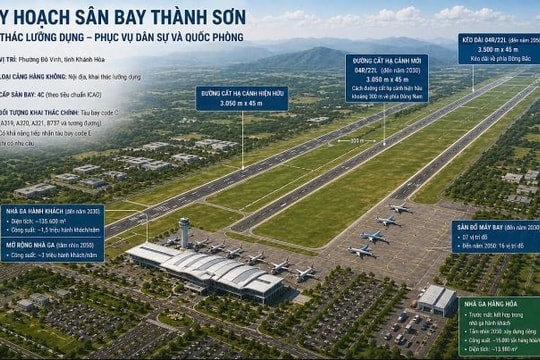 Chính thức đề xuất mở rộng sân bay Thành Sơn để thúc đẩy du lịch Khánh Hòa