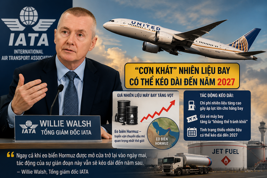 Tổng Giám đốc IATA cảnh báo khủng hoảng nhiên liệu bay kéo dài hết 2027