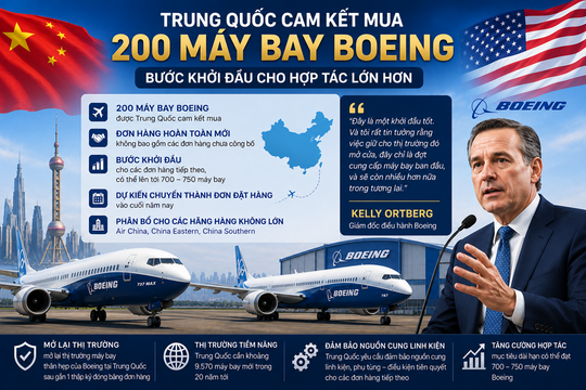 Giám đốc điều hành Boeing tự tin về tiềm năng hợp tác với Trung Quốc