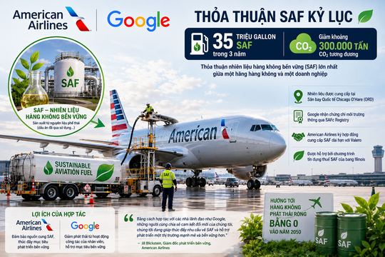 American Airlines và Google tạo mô hình mới phát triển nhiên liệu hàng không bền vững