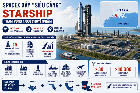 SpaceX xây “siêu cảng” Starship, tham vọng phóng 1.000 chuyến/năm
