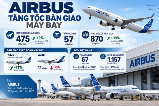 Ẩn ý đằng sau lời cảnh báo của CEO Airbus gửi đến Embraer