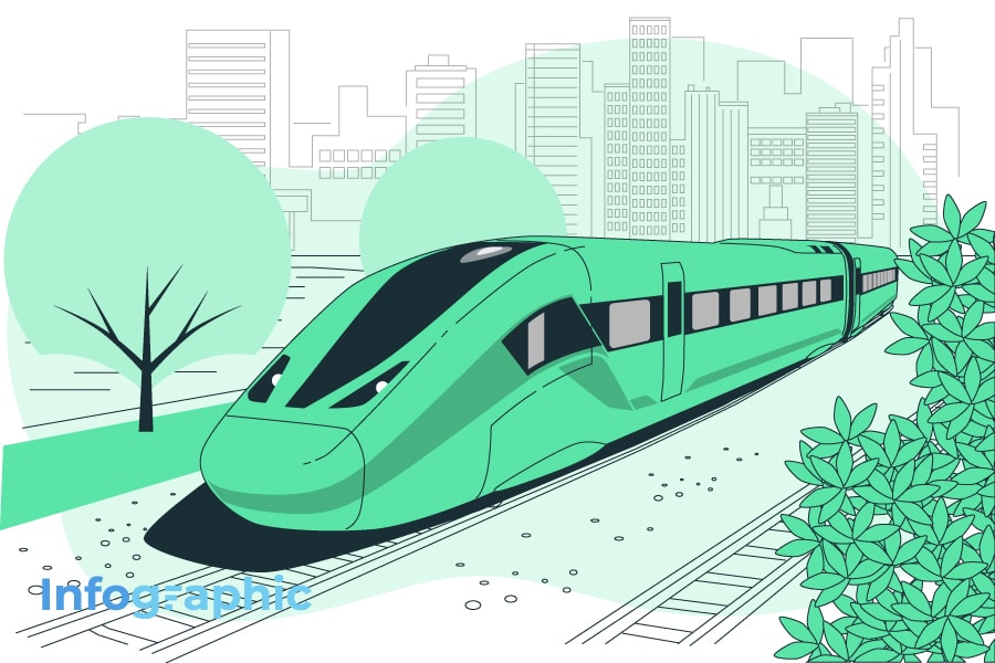 Bản đồ 23 nhà ga trên tuyến đường sắt cao tốc Bắc - Nam