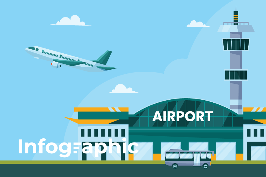 Bức tranh vận tải hàng không Việt Nam 2024, 2025 vươn mình bứt phá