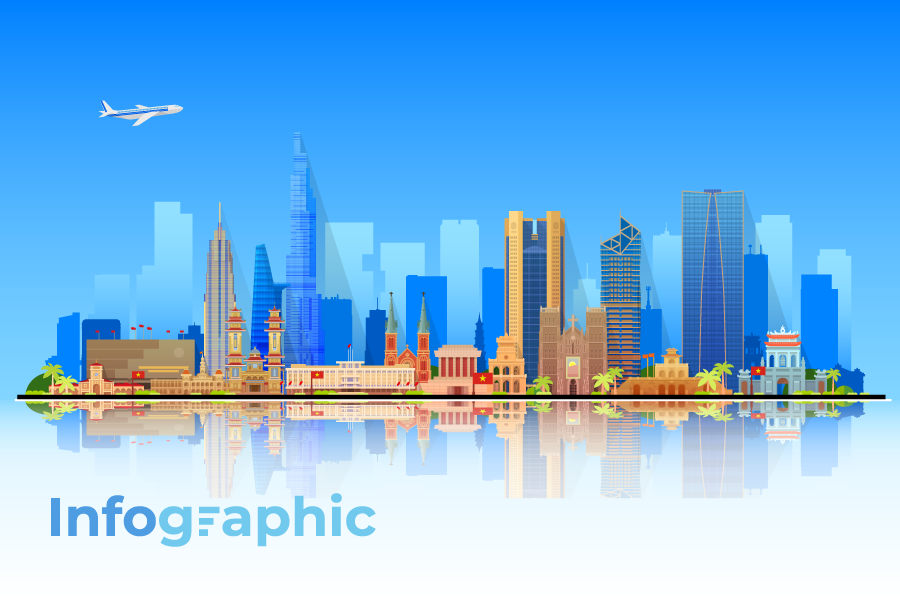 Lượng tìm kiếm quốc tế về du lịch Việt Nam tăng mạnh đầu năm 2025