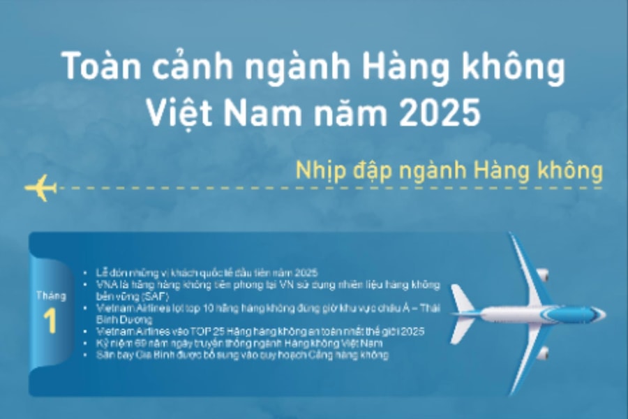 Toàn cảnh ngành Hàng không Việt Nam năm 2025