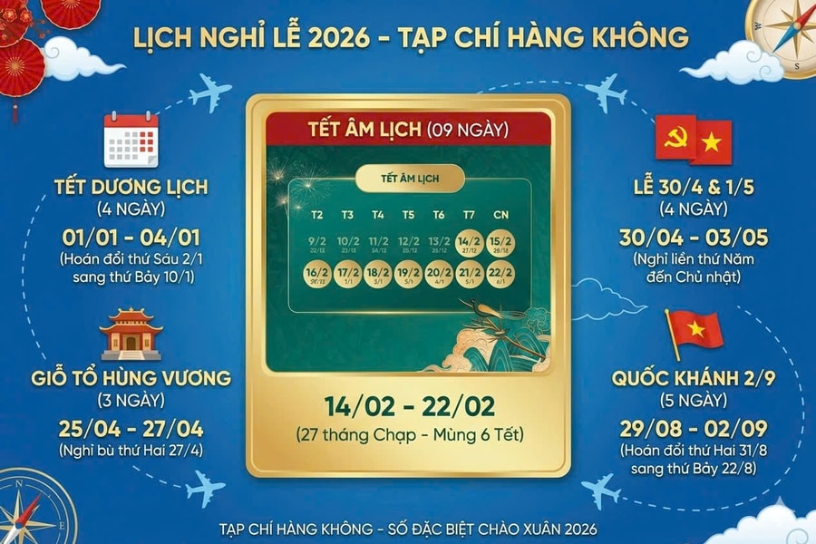 Lịch nghỉ năm 2026: Số ngày nghỉ Lễ, Tết cao kỷ lục