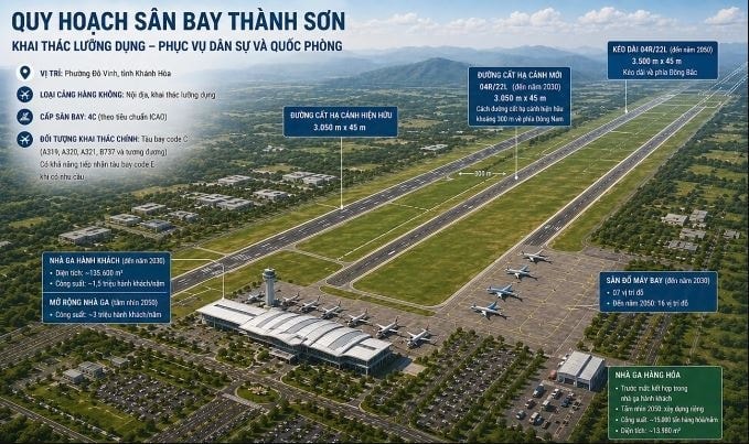 Chính thức đề xuất mở rộng sân bay Thành Sơn để thúc đẩy du lịch biển Khánh Hòa