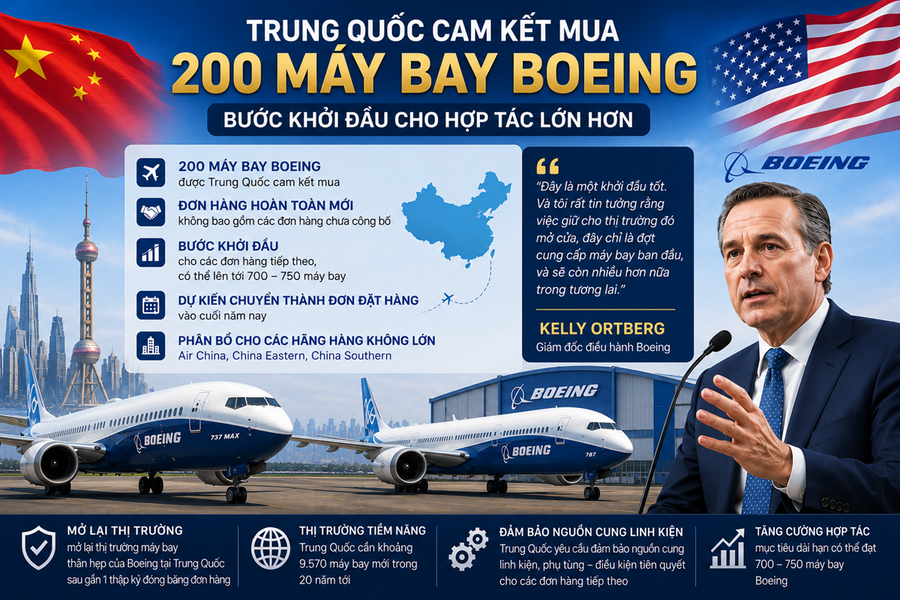 Giám đốc điều hành Boeing tự tin về tiềm năng hợp tác với Trung Quốc