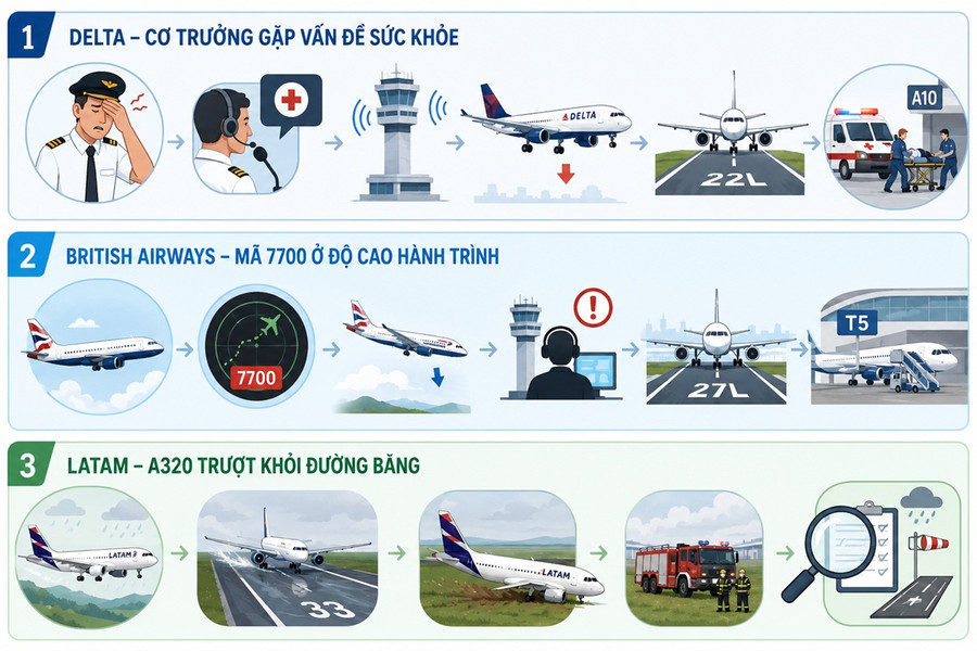 Cơ trưởng gặp vấn đề sức khỏe, máy bay phải hạ cánh khẩn cấp