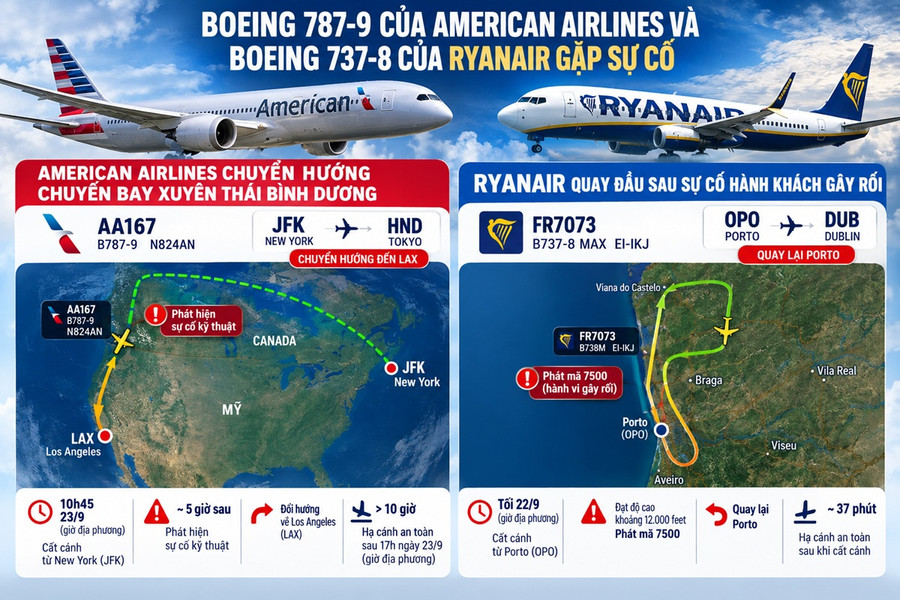 Boeing 787-9 của American Airlines và Boeing 737-8 của Ryanair gặp sự cố